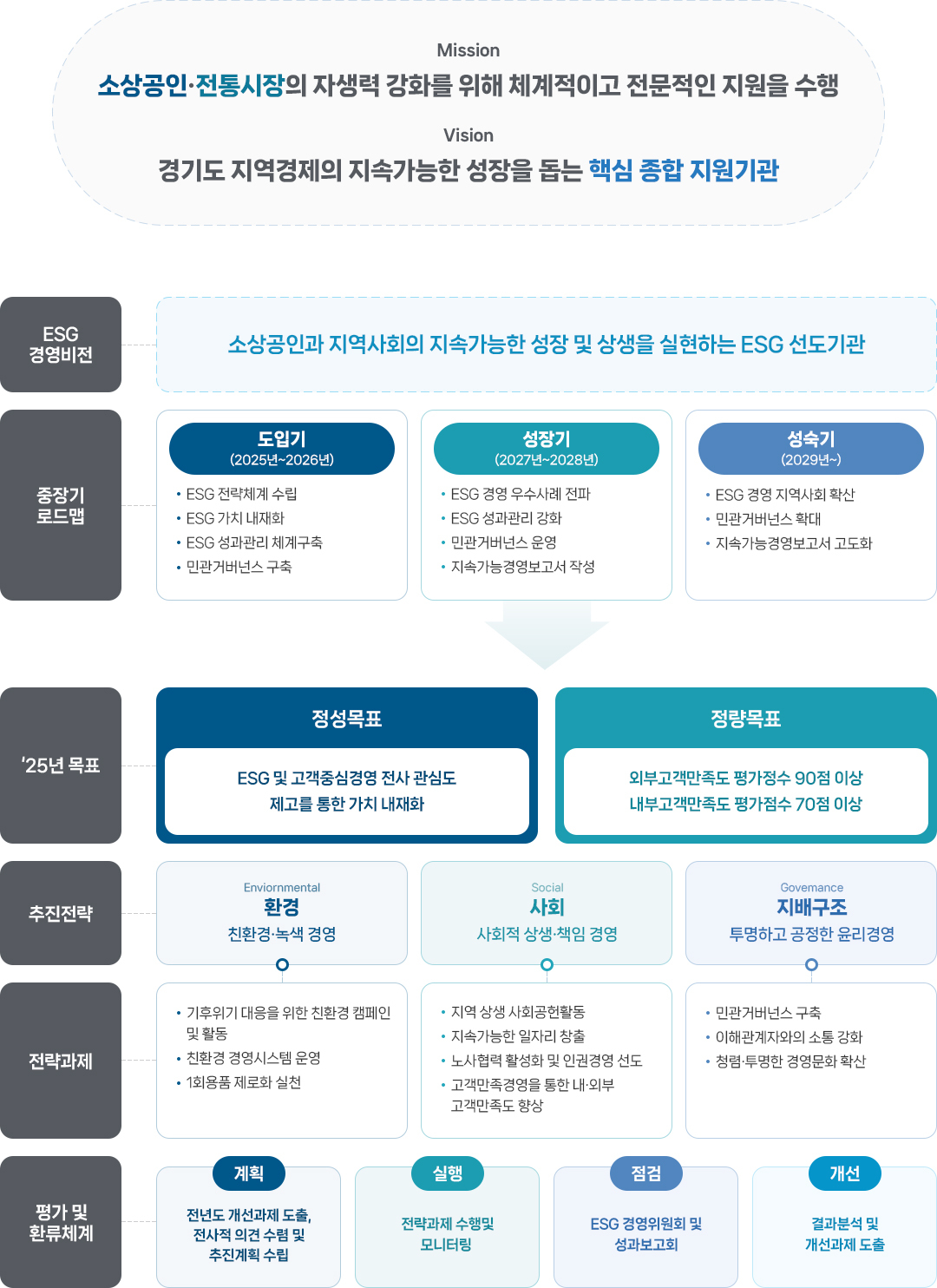 내용은 하단 참조